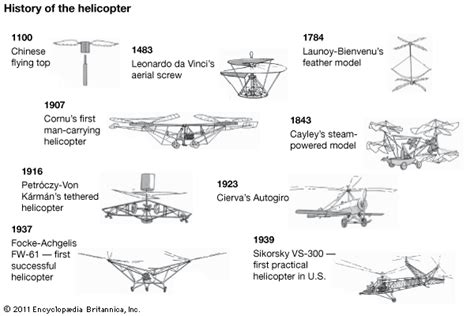 history about the chinese flying top made