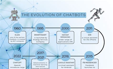 history ai chatbot