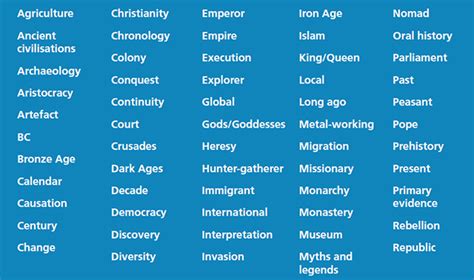 history in english words Reader