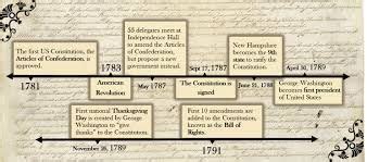 history new york discovery description constitution Doc