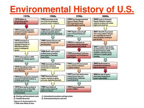 history u s environmental law zuckerman Kindle Editon