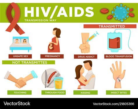 hiv or aids health and medical issues today Doc