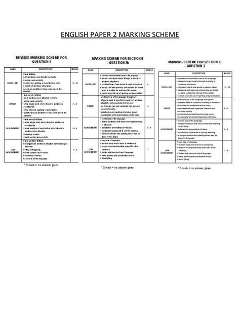 hkdse sample paper marking scheme Epub