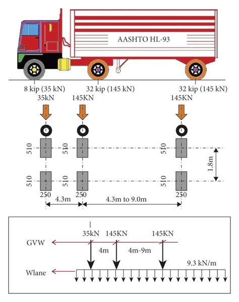 hl 93 loading diagram pdf Kindle Editon