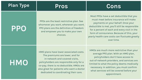 hmo vs ppo insurance