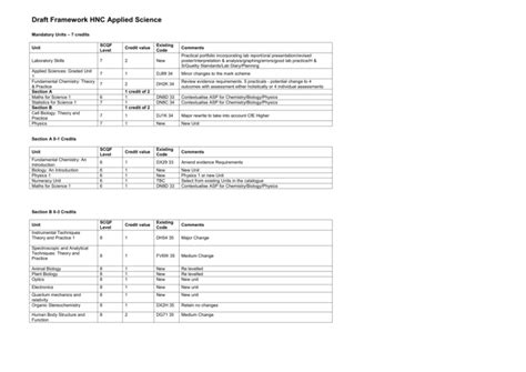 hnc applied science graded unit examples Kindle Editon