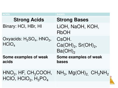 hno2 and hclo which is stronger