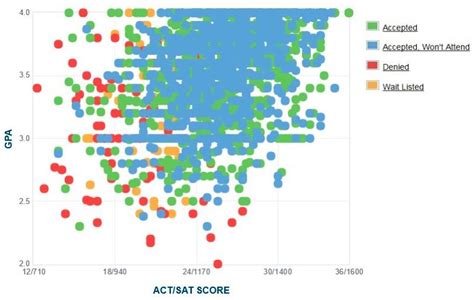 hofstra pa program acceptance rate