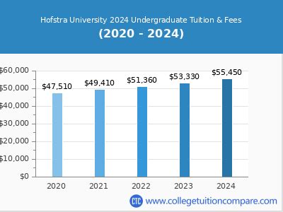 hofstra tuition 2024