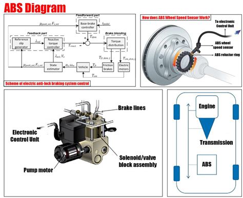 holden abs module diagram pdf Kindle Editon