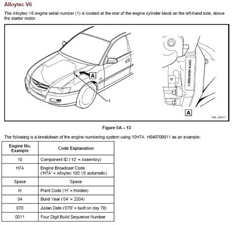 holden astra engine codes Kindle Editon