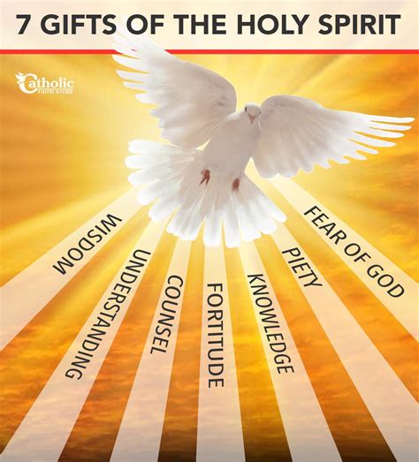 holy spirit and his gifts Reader