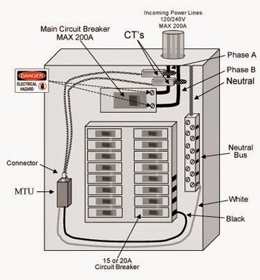 home fuse box diagram Doc