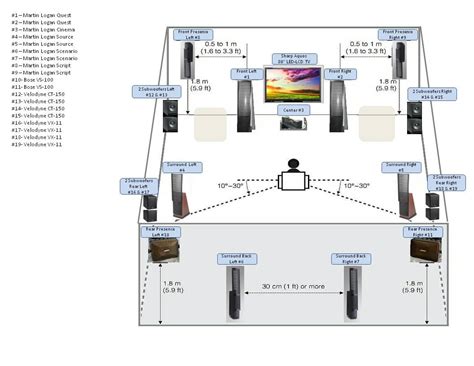 home theater configuration guide Kindle Editon