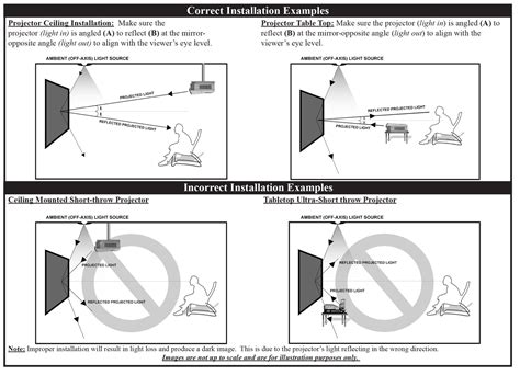 home theater projector guide PDF