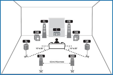home theater system setup diagram Epub