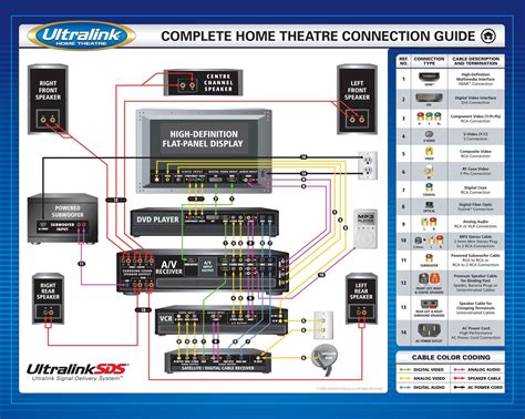 home theater wiring tips Epub