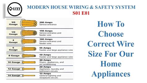 home wiring size chart Doc