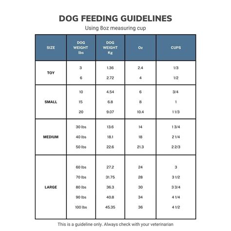 homemade dog food calculator