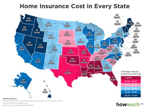 homeowner insurance cost