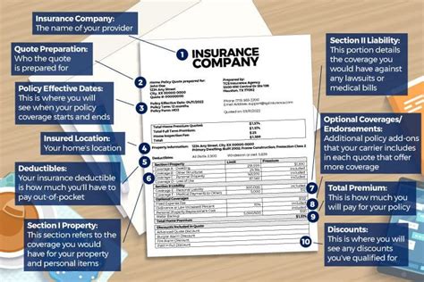 homeowners insurance estimate