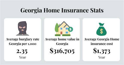 homeowners insurance georgia