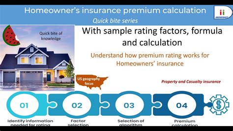 homeowners insurance premium