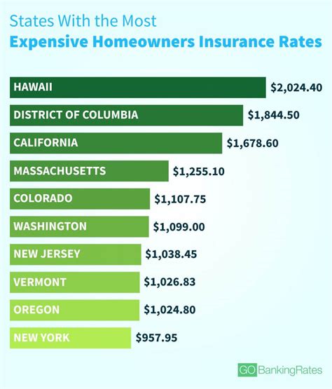 homeowners insurance quotes california