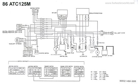 honda 3 wheeler circuit wiring diagram Doc