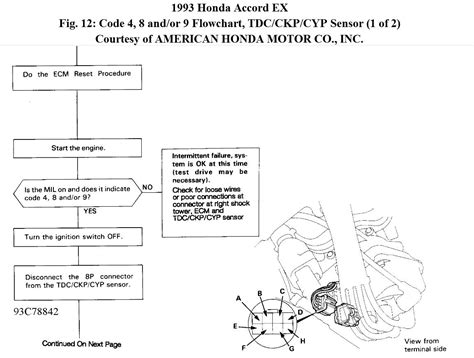 honda accord computer codes Reader