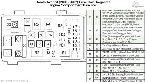 honda accord fuse box layout pdf Epub