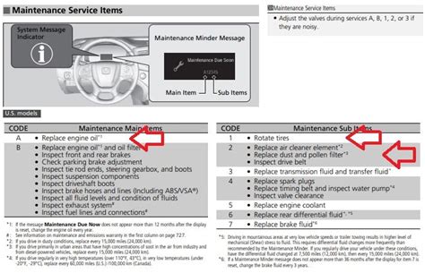 honda accord maintenance code a123 Reader