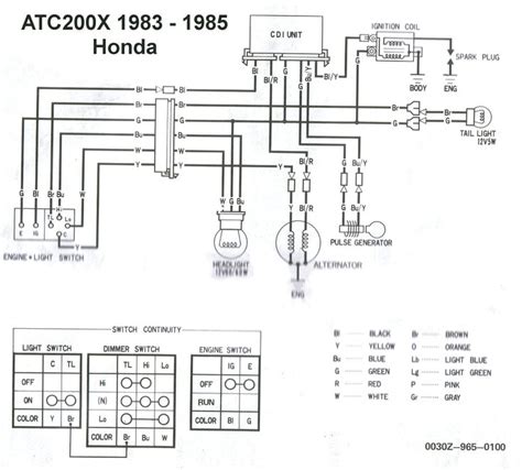 honda aquatrax electrical diagram in back compartment Kindle Editon