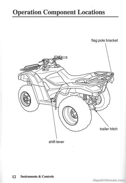 honda atv trx420fm rancher repair manual PDF