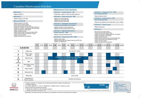 honda civic 2011 maintenance schedule Reader