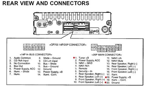 honda civic cd player error code PDF