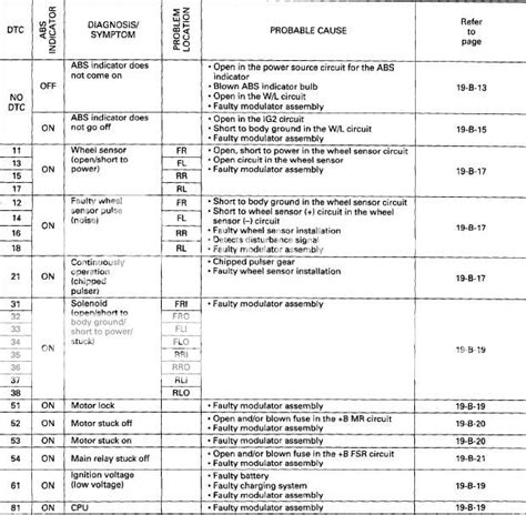 honda civic error codes Reader