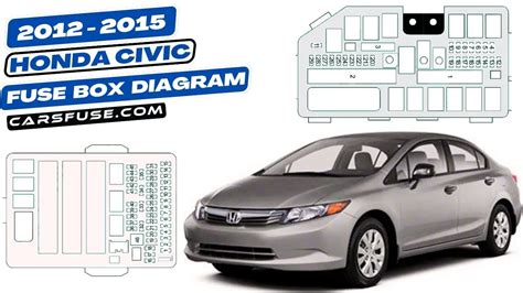 honda civic fuse box Epub