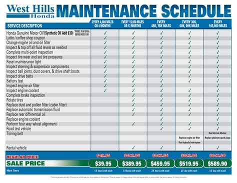 honda civic gx maintenance schedule Epub