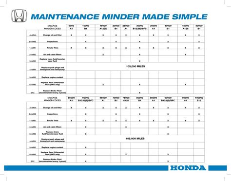 honda civic hybrid scheduled maintenance Kindle Editon