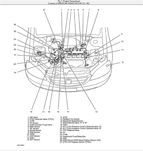 honda civic lx 2001 diy troubleshooting guide Doc