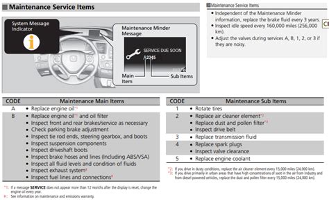 honda civic maintenance code a13 Kindle Editon