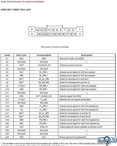 honda civic radio wire color code Reader