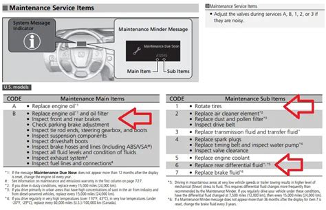 honda crv service code b16 PDF