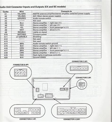 honda element car parts user manual Reader