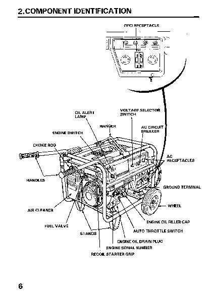 honda em 6500 sx owners manual PDF