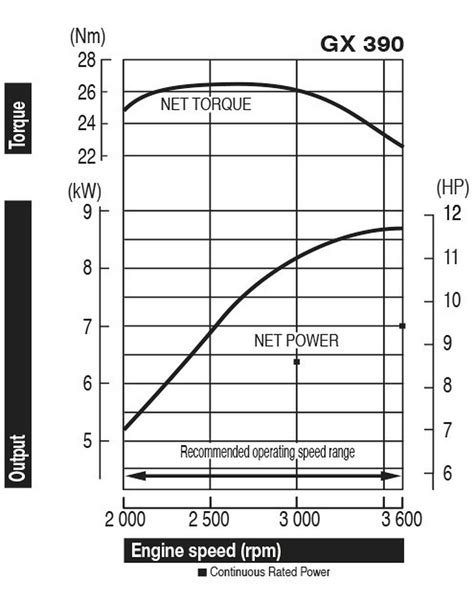 honda engine gsx390 problems Doc