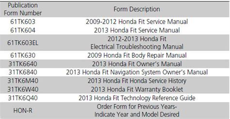 honda fit service bulletin Kindle Editon