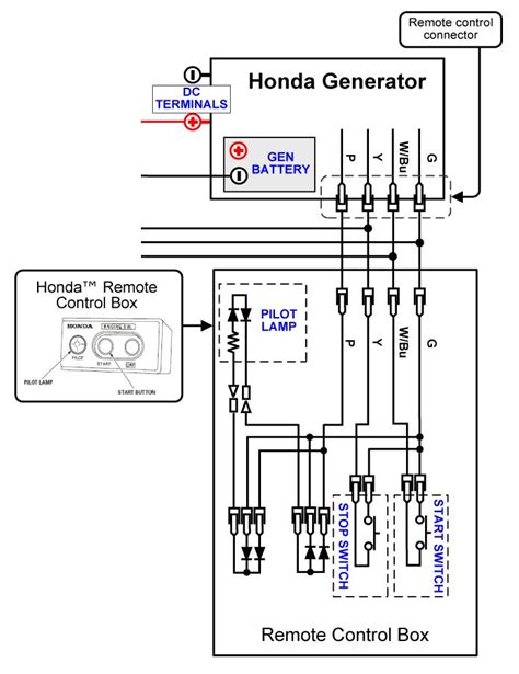 honda generator remote start wiring diagram eu3000is Kindle Editon