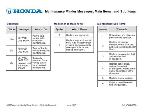 honda maintenance code a13 Reader